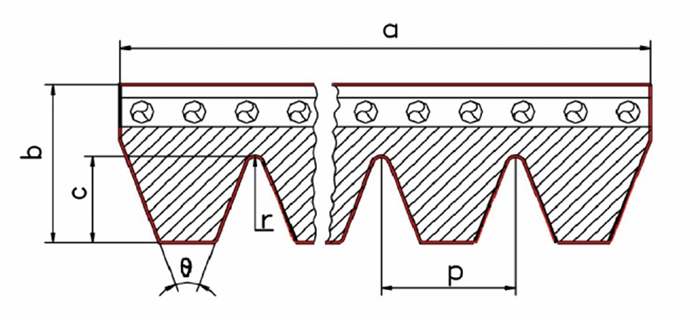 Automotive drive belt -Multi-ribbed Belt