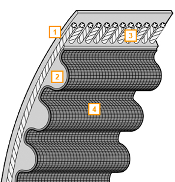 Timing Belt 103RU26.5 WE01-12205